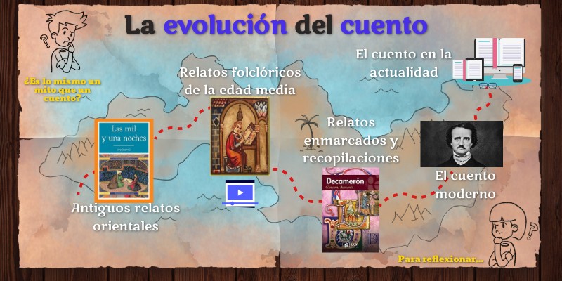 La evolución del cuento | Genially