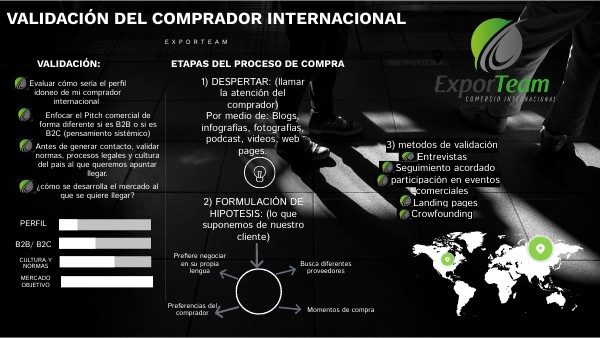 DASHBOARD DATA VIS | Genially