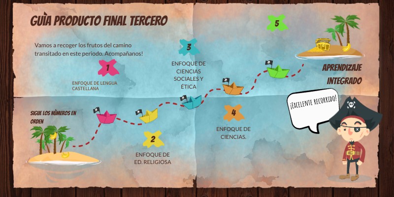 GUIA PRODUCTO FINAL 3° | Genially