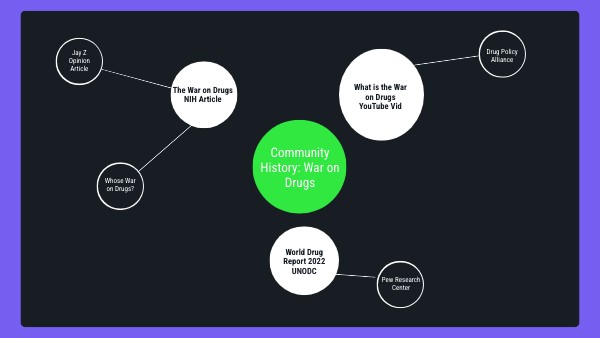Community History Archival Data Sources 2023 | Genially