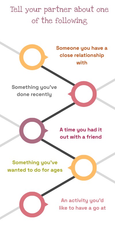 HAVE - SPEAKING | Genially