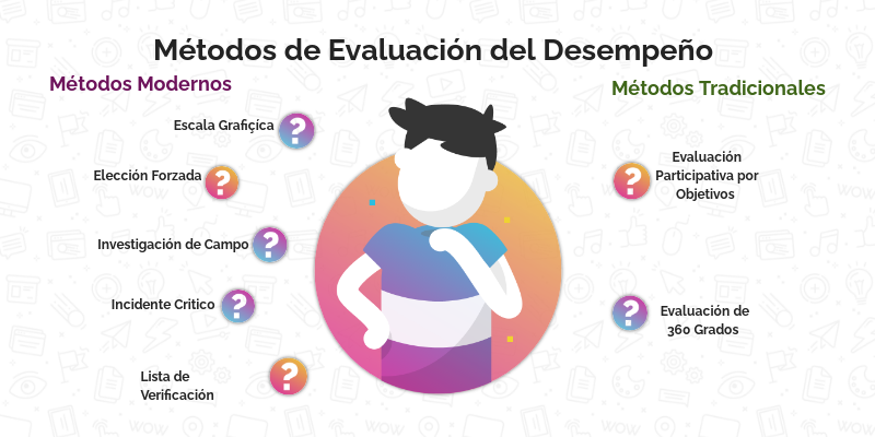 Métodos de Evaluación del Desempeño | Genially