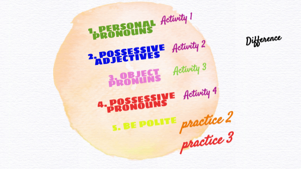 Unit 4. Lessons 7 to 11 | Genially
