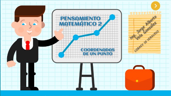 Coordenadas de un Punto PM2 | Genially