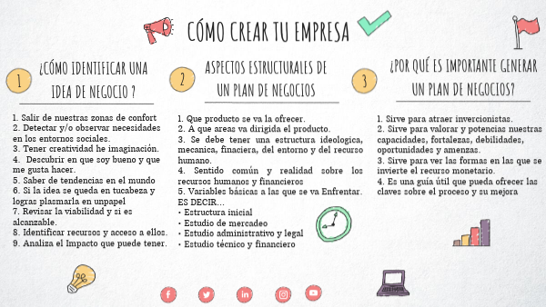 Cómo crear tu empresa.