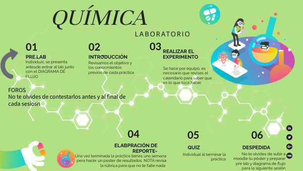 quimica lab | Genially