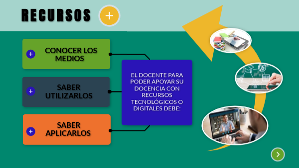 Recursos | Genially