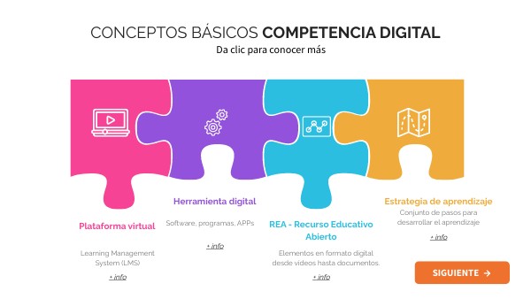 Conceptos básicos CD | Genially