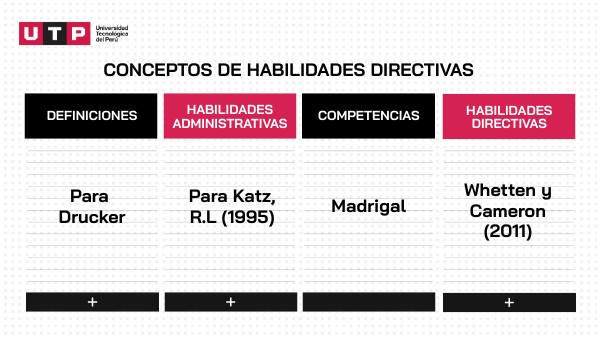 Semana 3- Habilidades Directivas- Gerencia Int