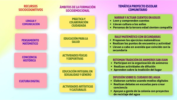 ACTIVIDAD 5 | Genially