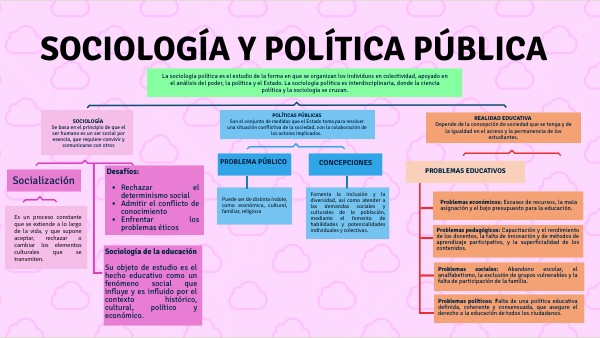 UNIVERSITY CONCEPT MAP | Genially