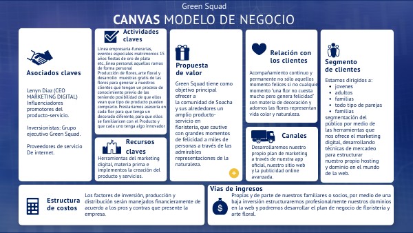 CANVAS MODELO | Genially