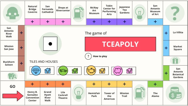 Monopoly Game Example: TCEA San Antonio Trivia
