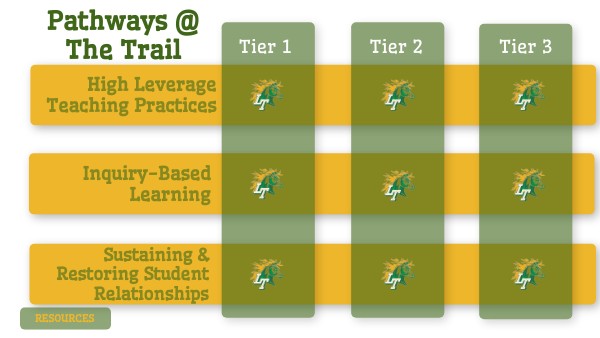 Pathways @ The Trail