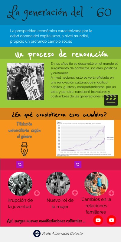 La generación del ´60