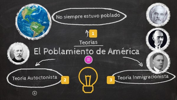 EL Poblamiento de América