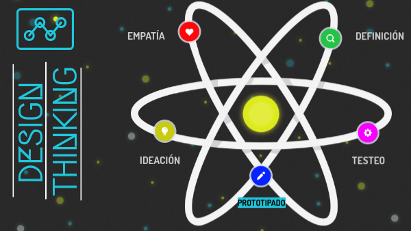 E2 - Design Thinking | Genially