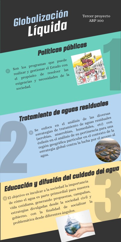 INFO LISTADO | Genially
