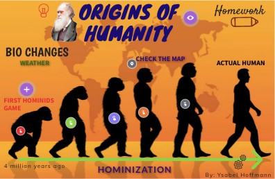 HOMINIZATION