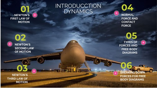 INTRODUCCTIOIN DYNAMIC | Genially