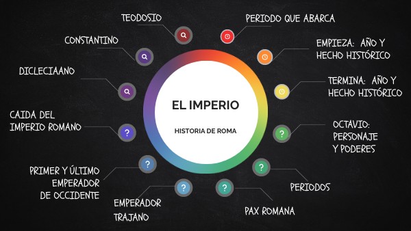 EL IMPERIO. ROMA