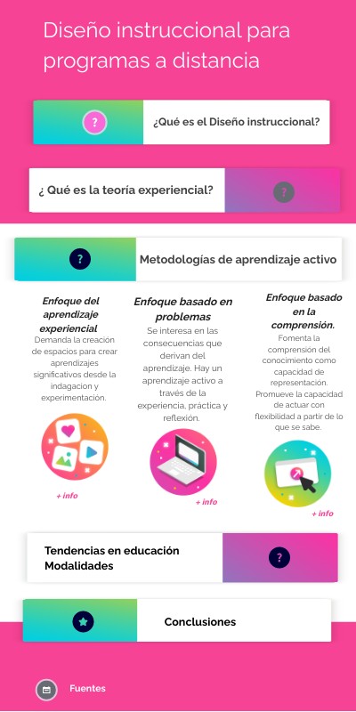 INFO VIBRANT PRO | Genially