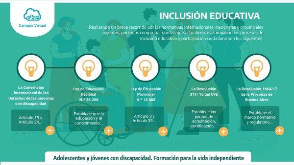 PERSONAS CON DISCAPACIDAD - M1 P1 | Genially