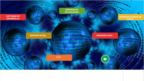 Aplicaciones WEB | Genially