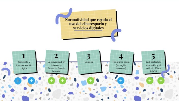 Normativa en el ciber espacio | Genially