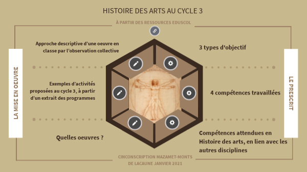 Histoire de s arts au Cycle 3 à partir des documents Eduscol