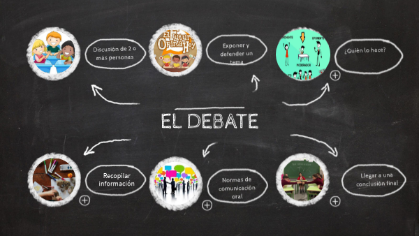 EL DEBATE 2 | Genially