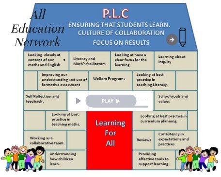 INTRODUCTION PLC | Genially