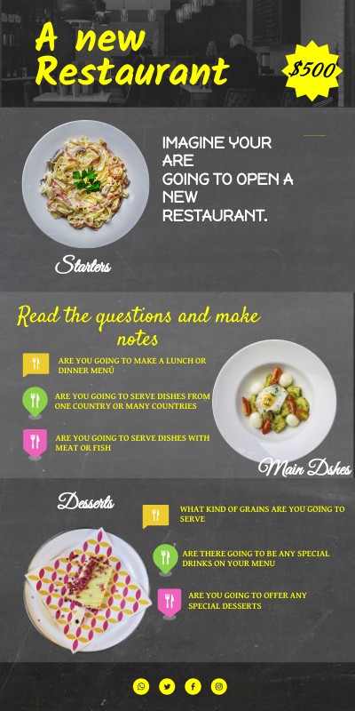 TASK : A NEW RESTAURANT
