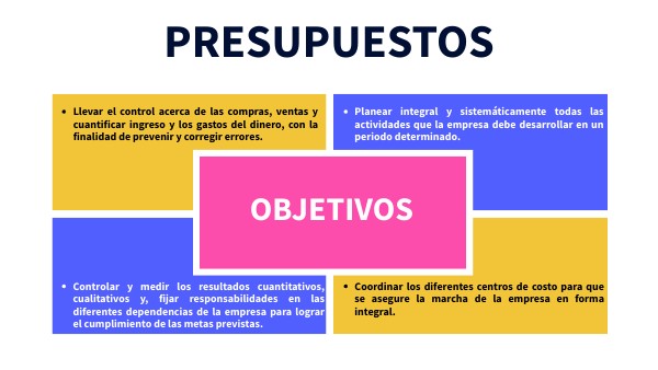 Objetivos de los Presupuestos | Genially