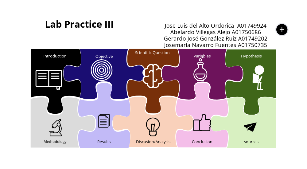 Practice 3. | Genially