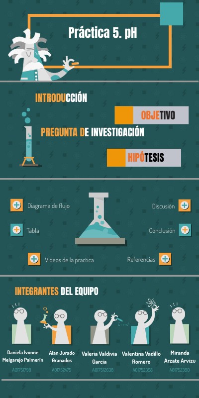 Práctica 5 | Genially