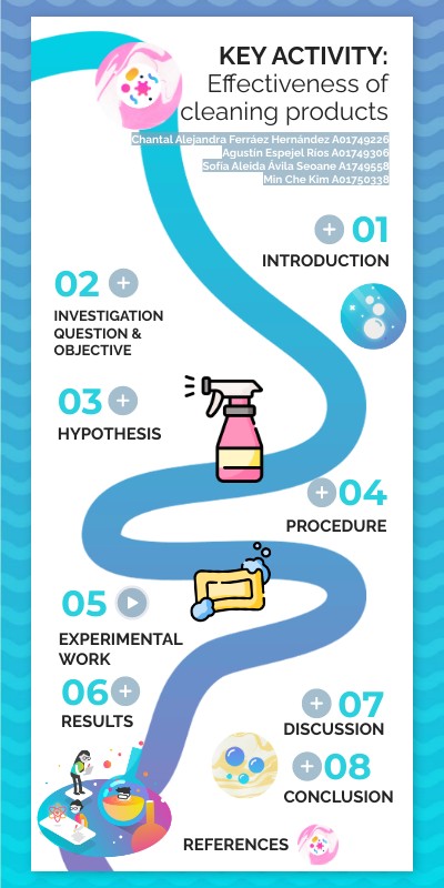 Key activity: Effectiveness of cleaning products | Genially