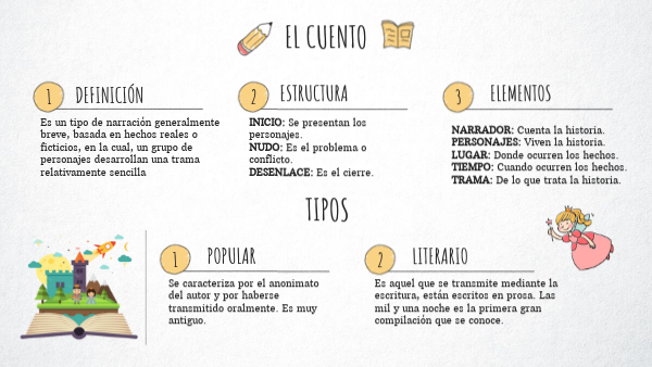 el cuento