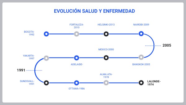 EVOLUCIÓN SALUD Y ENFERMEDAD
