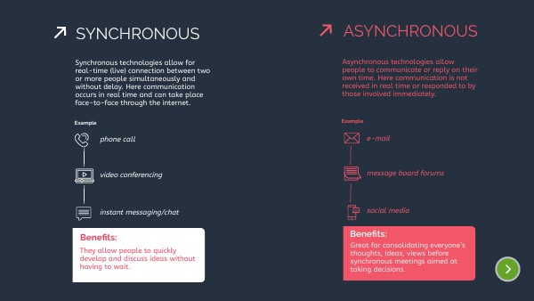 Asynchronous Synchronous