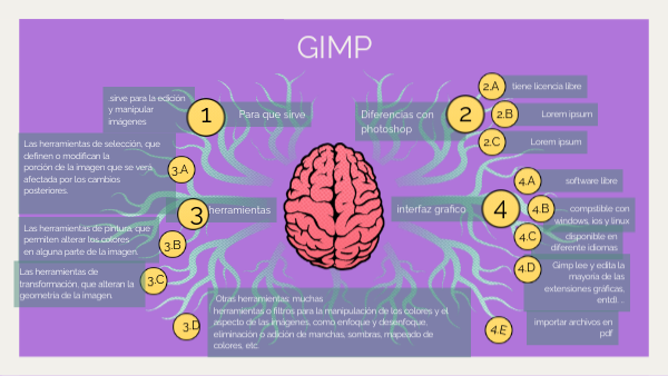 gimp