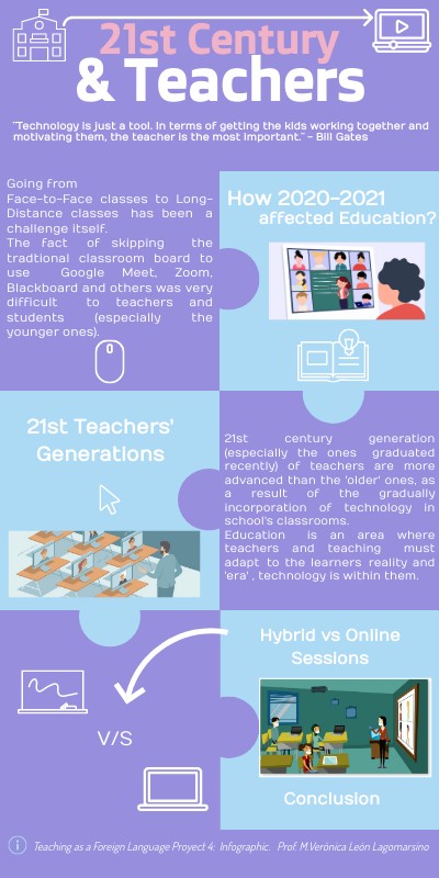Infographic Methodology | Genially