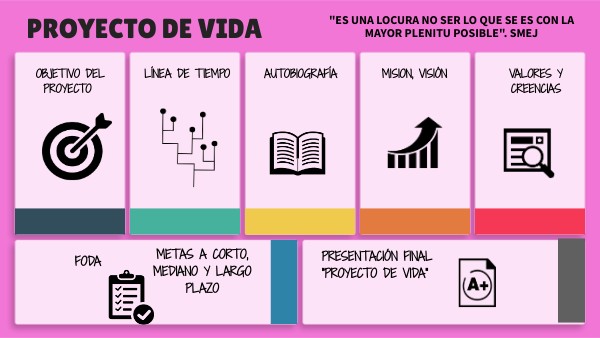 Proyecto de Vida | Genially
