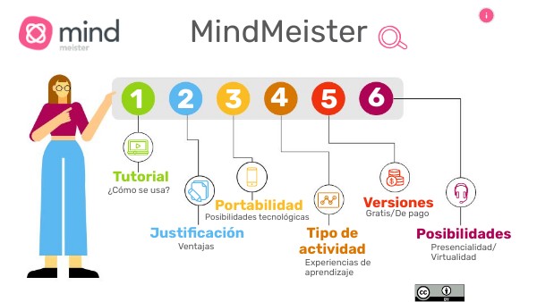 💡Mindmeister - mirada desde el trabajo colaborativo