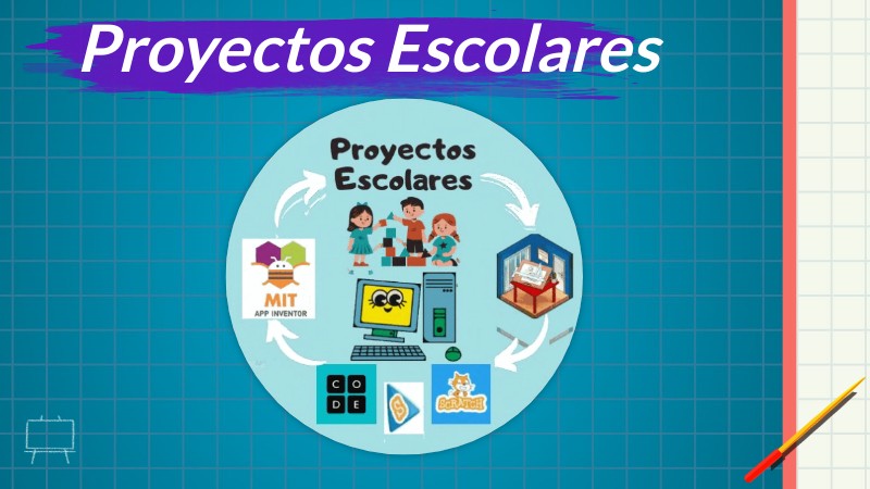 Definición y Fases Proyectos Escolares 4to | Genially