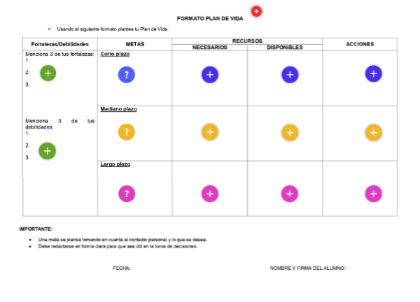 Formato Plan de vida | Genially