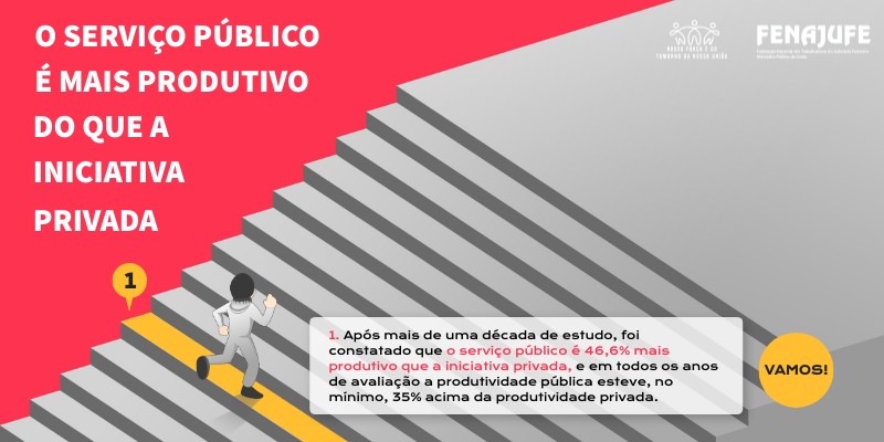 O SERVIÇO PÚBLICO É MAIS PRODUTIVOS DO QUE A INICIATIVA PRIVADA