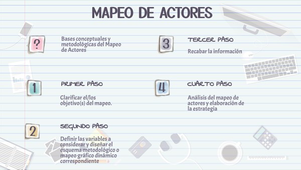 MAPEO DE ACTORES | Genially