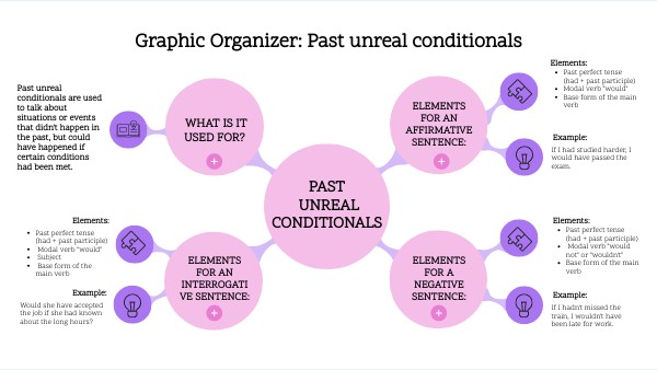 past unreal conditionals