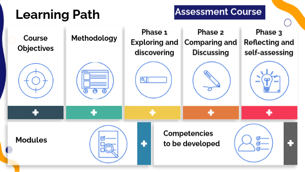 Learning Phase - Assesment course phase 2
